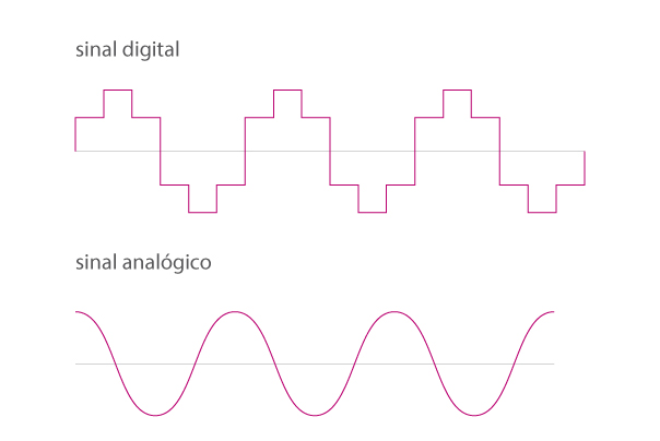Sinal analogico vs sinal digital