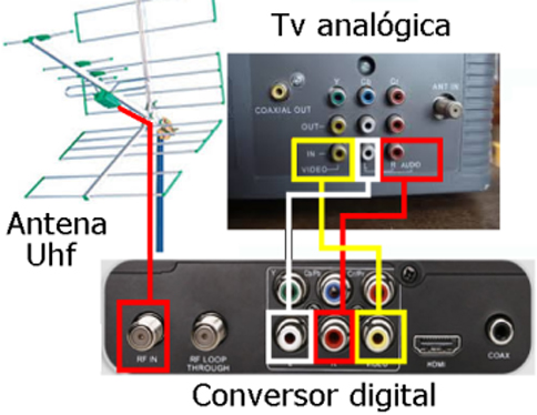 como pegar o sinal digital na sua televisao