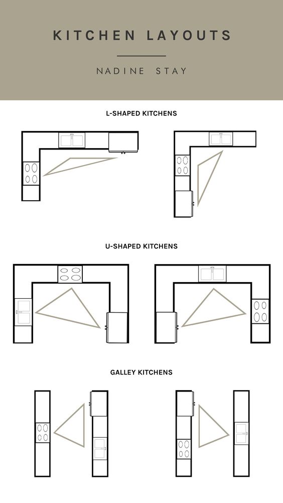 layout ideal para cozinha